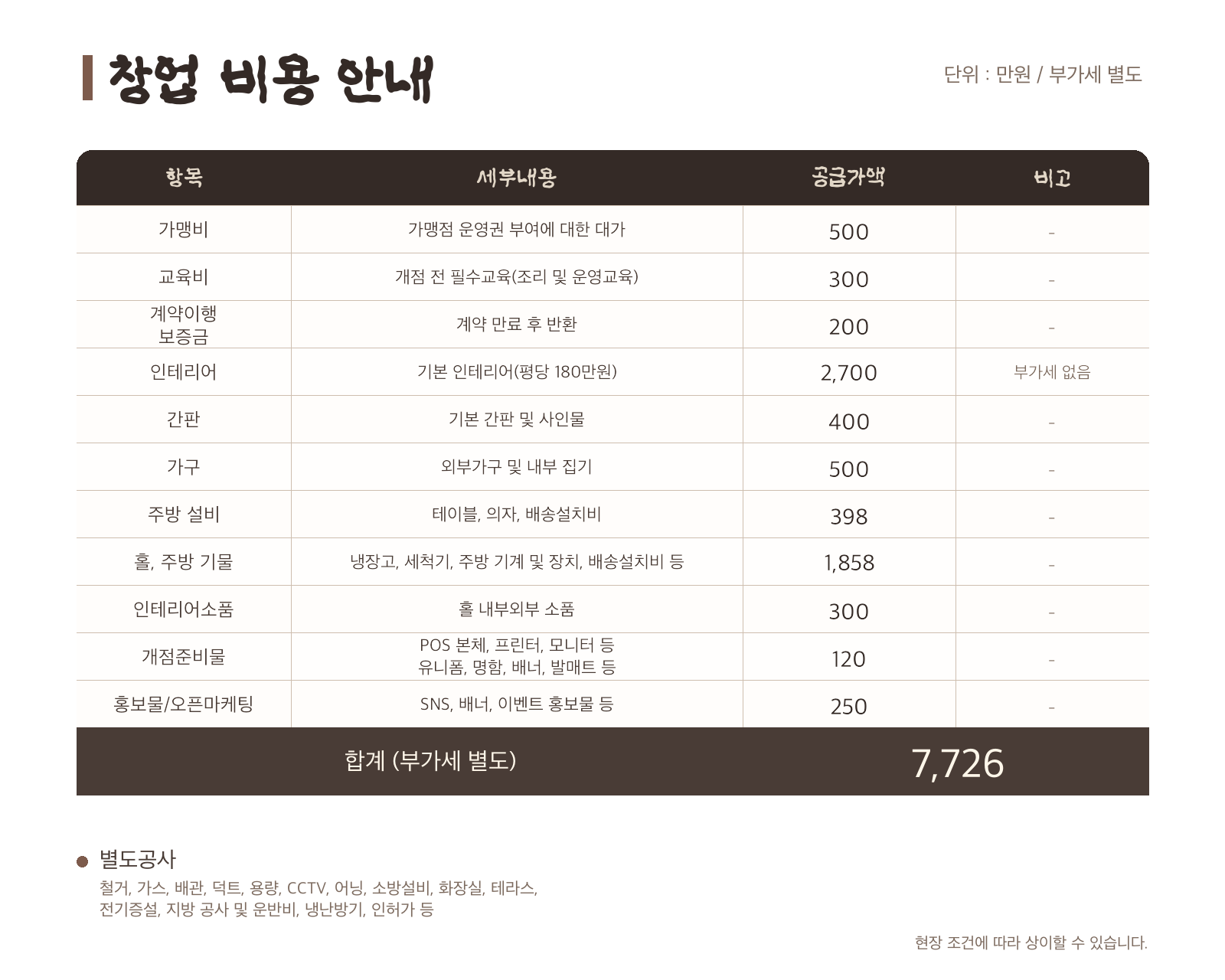 호코 창업 비용 안내 표